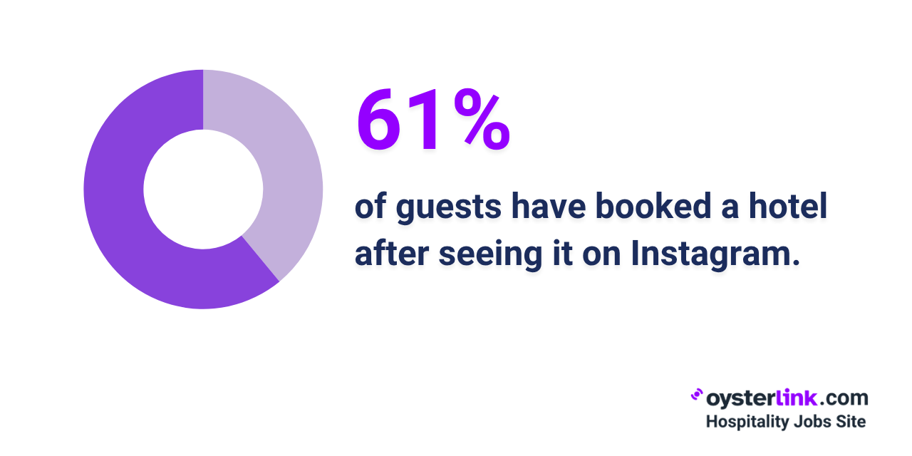 Instagram influence consumer hotel booking